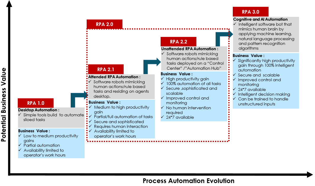 voskuil history of automation