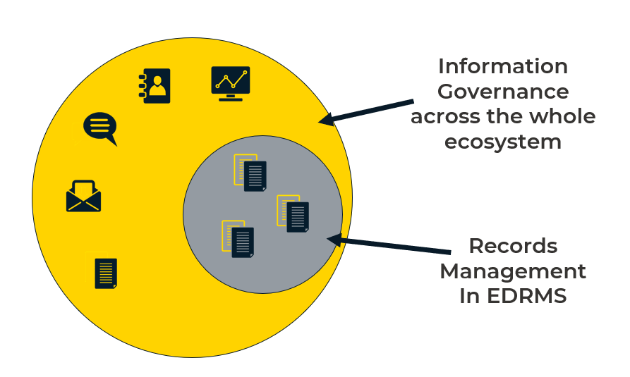 Records Management Compliance With Microsoft 365