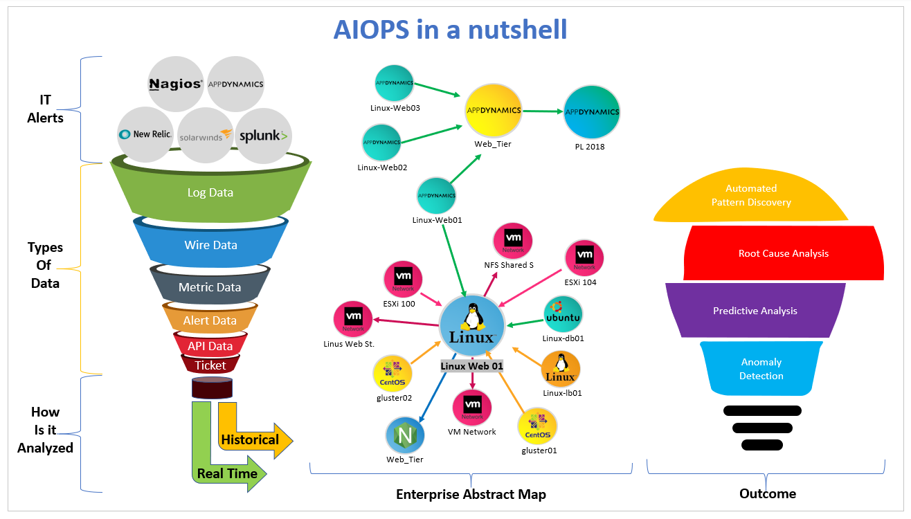 AIOPS – A Myth Or A Reality? – Capgemini Denmark