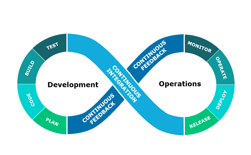 Moving To A Cloud DevOps Culture – The CALMS Framework - Capgemini Sweden