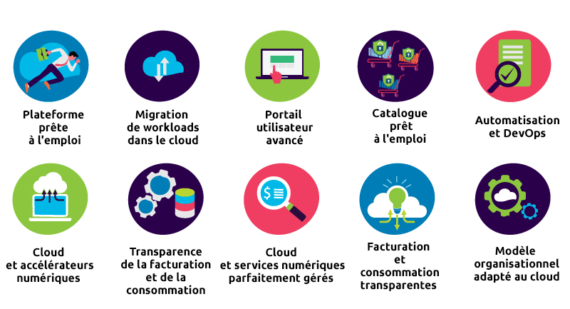 Capgemini Cloud Platform