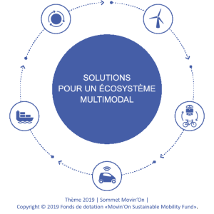 Partenaire De Movin On Le Sommet Mondial De La Mobilite Durable