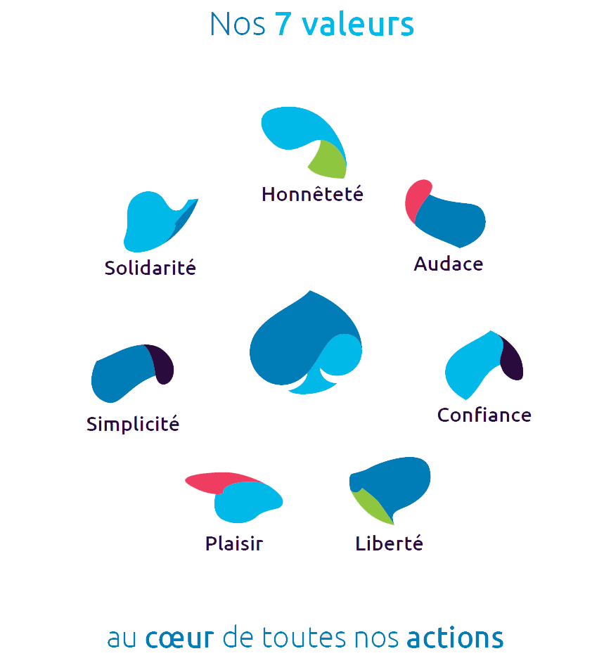 Des Valeurs Qui Nous Distinguent