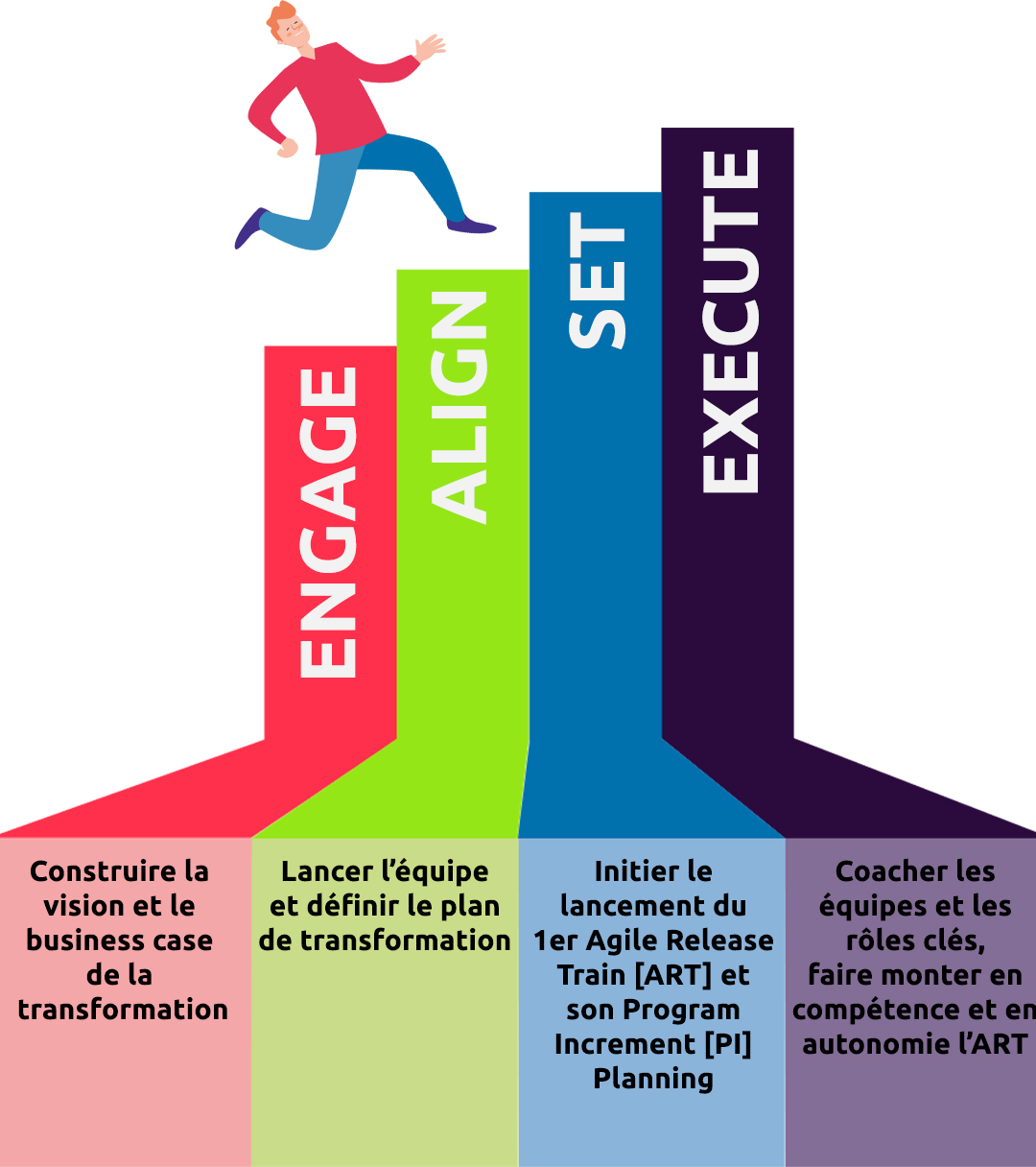 Notre Offre De Transformation Lean Agile Ease Capgemini France