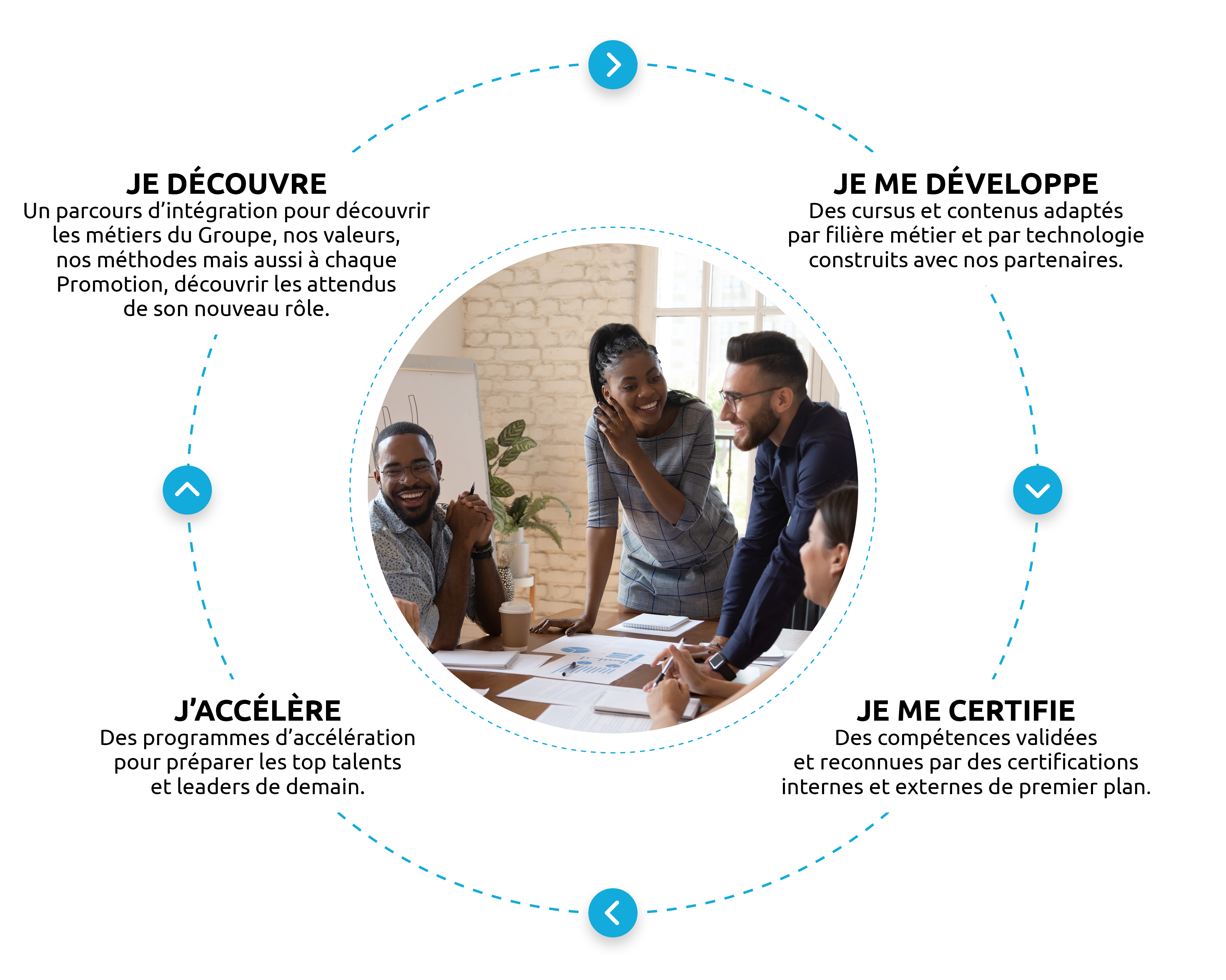 Votre Integration Chez Capgemini