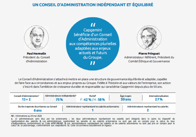 Gouvernance Du Groupe Capgemini France