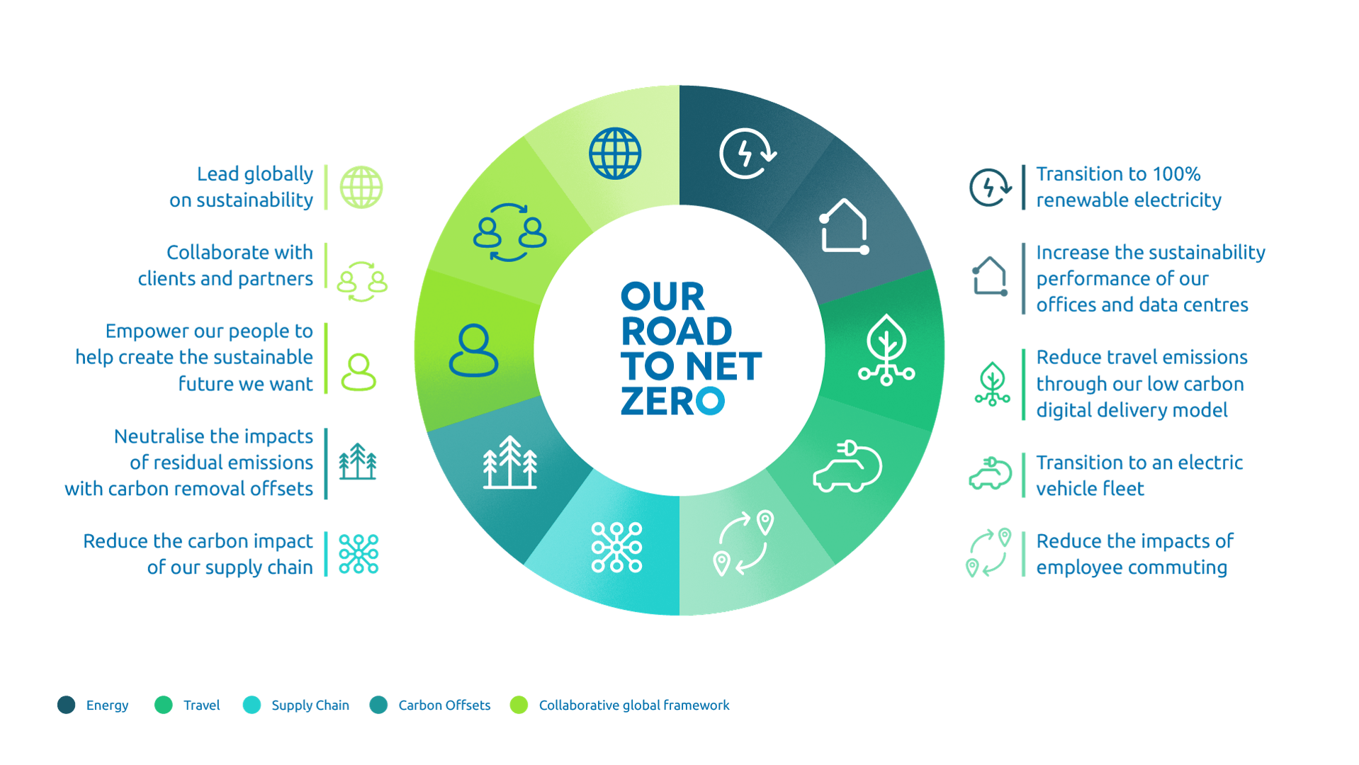 How Net Zero Became Our New Normal – Our Progress Towards Ambitious ...