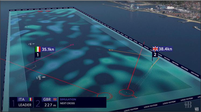 Data visualization America’s Cup