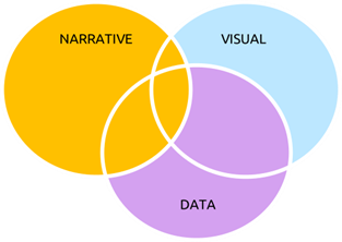 L’approccio di Capgemini alla data visualization