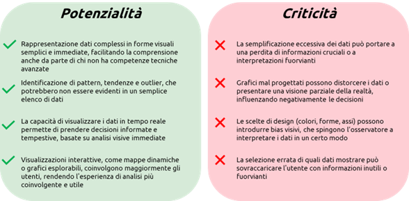 Le potenzialità e le criticità del DataScapes