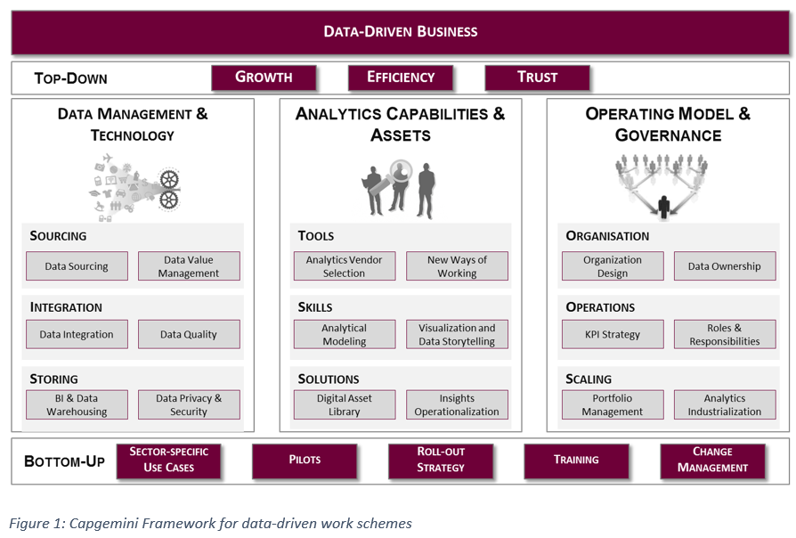 Топ бизнес компаний. It Governance. Data Sourcing. Mit и Capgemini Consulting.. Data Analytics Roadmap.