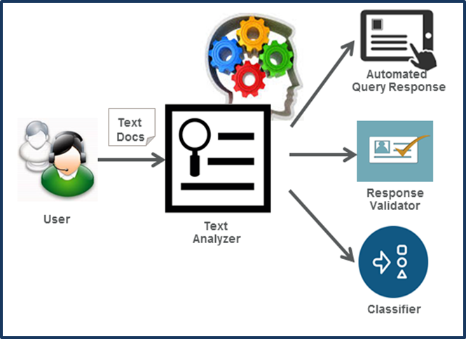 Automate Trouble Ticketing Management with Natural ...