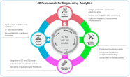 Engineering Analytics