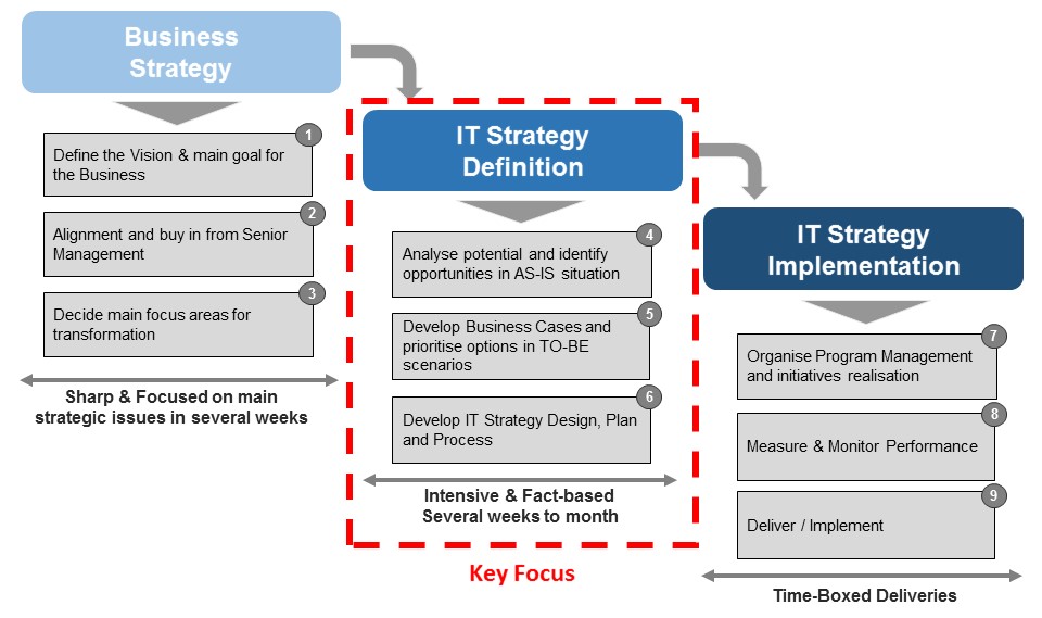 It Strategy Is Like A Souffle The Recipe Is Simple Execution Requires Mastering Capgemini Worldwide