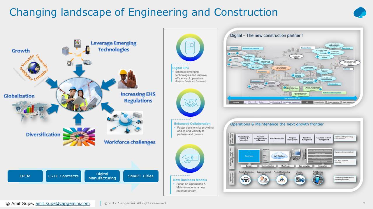 “EPCM 4.0”—The Next Big Thing in Engineering and Construction