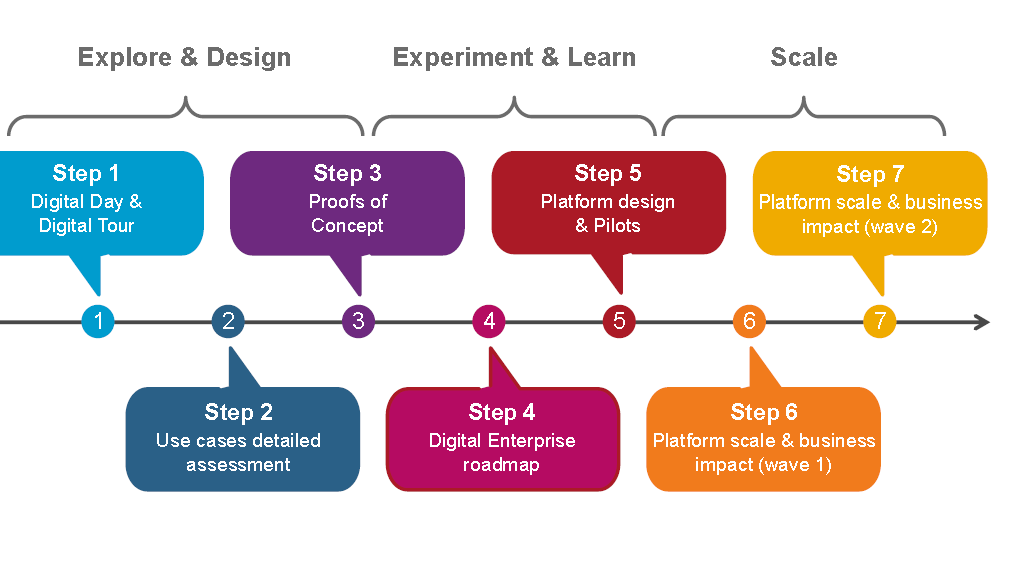 how-capgemini-helped-to-devise-an-engagement-approach-to-help-discrete