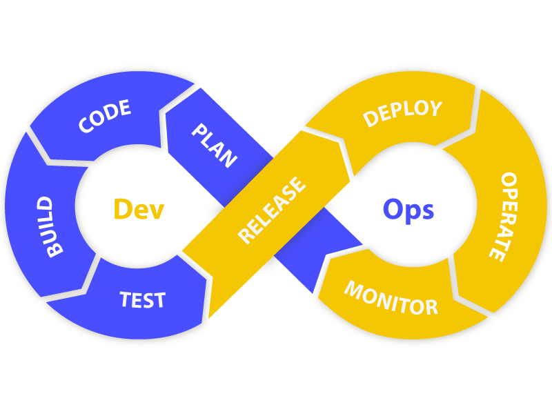 DEVOPS цикл. DEVOPS картинки. DEVOPS-инженер фото.