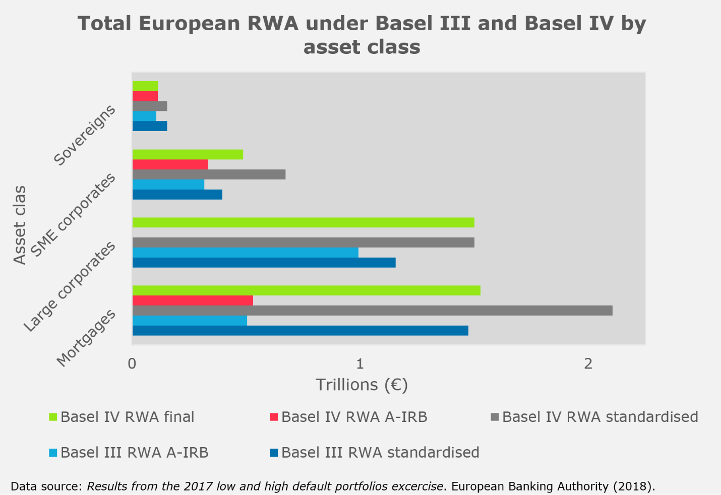 Basel Iii Reforms What Will Impact Banks Most