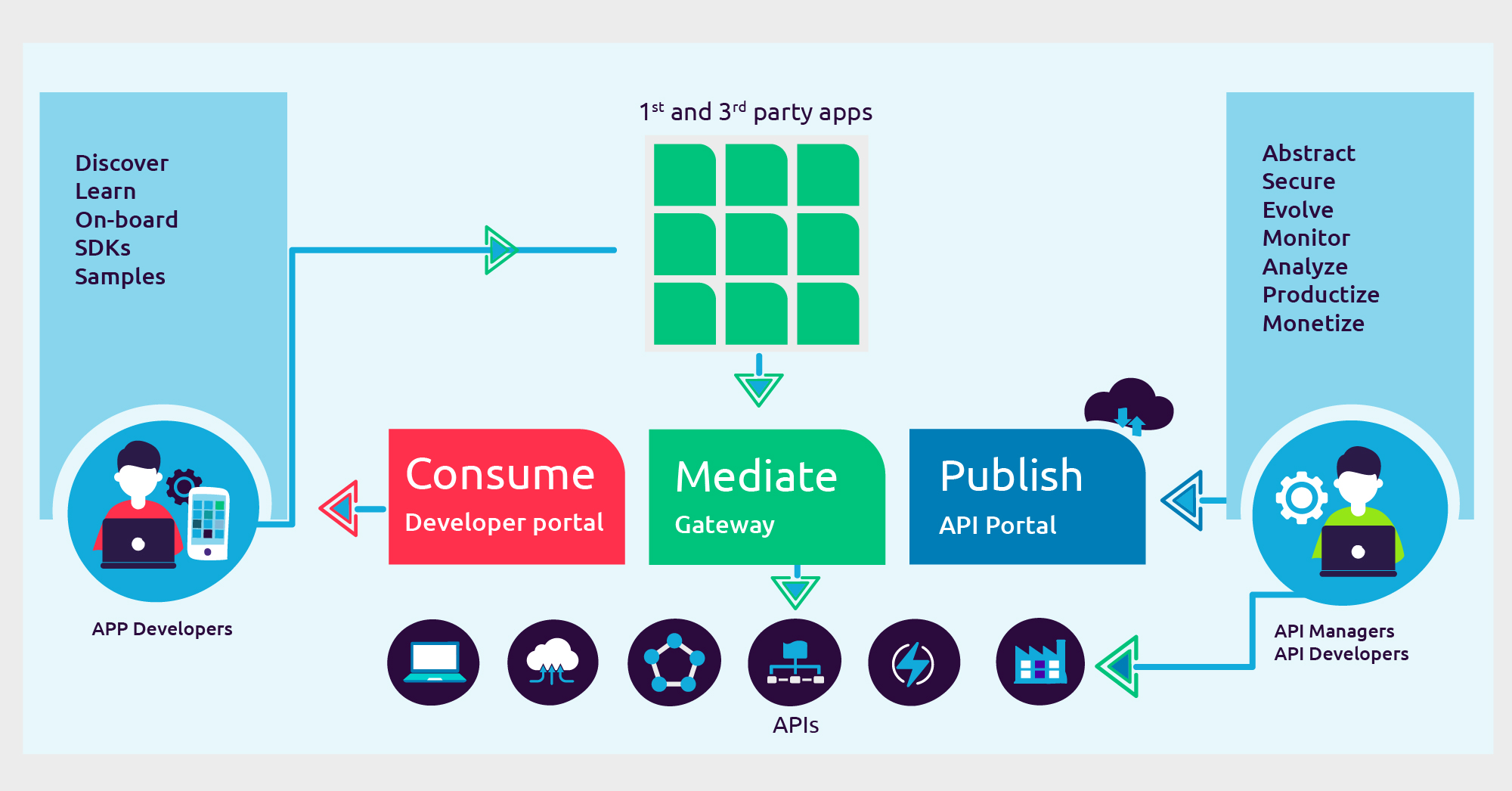 api-management-samples-program-cs-at-master-azure-api-management