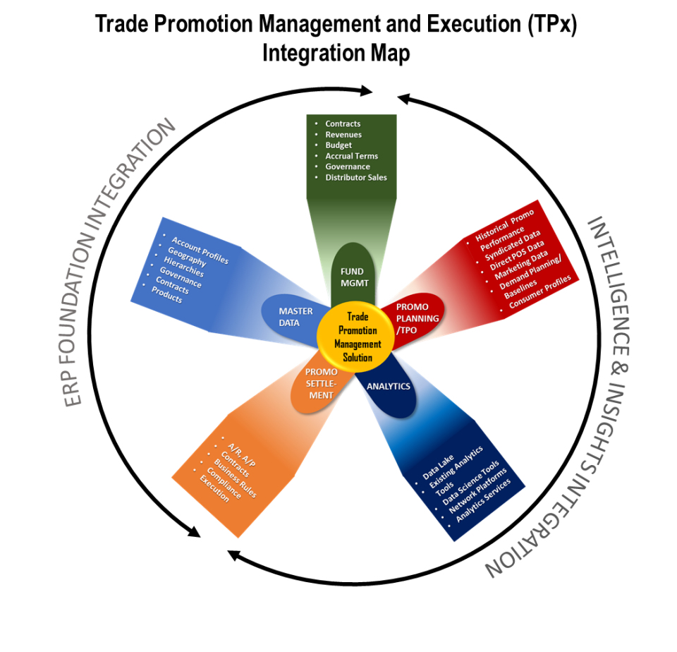 Implementing modern TPM