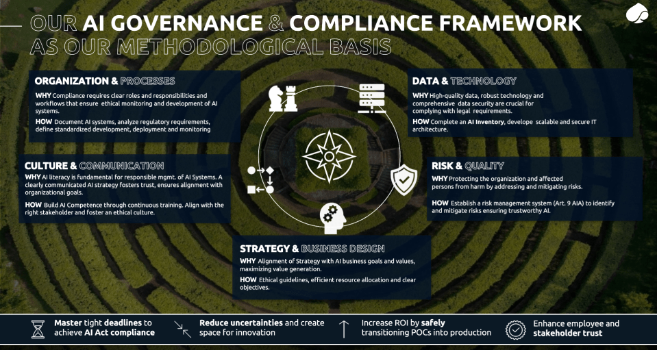 Ai act in focus - Ai governance blog infographic 2