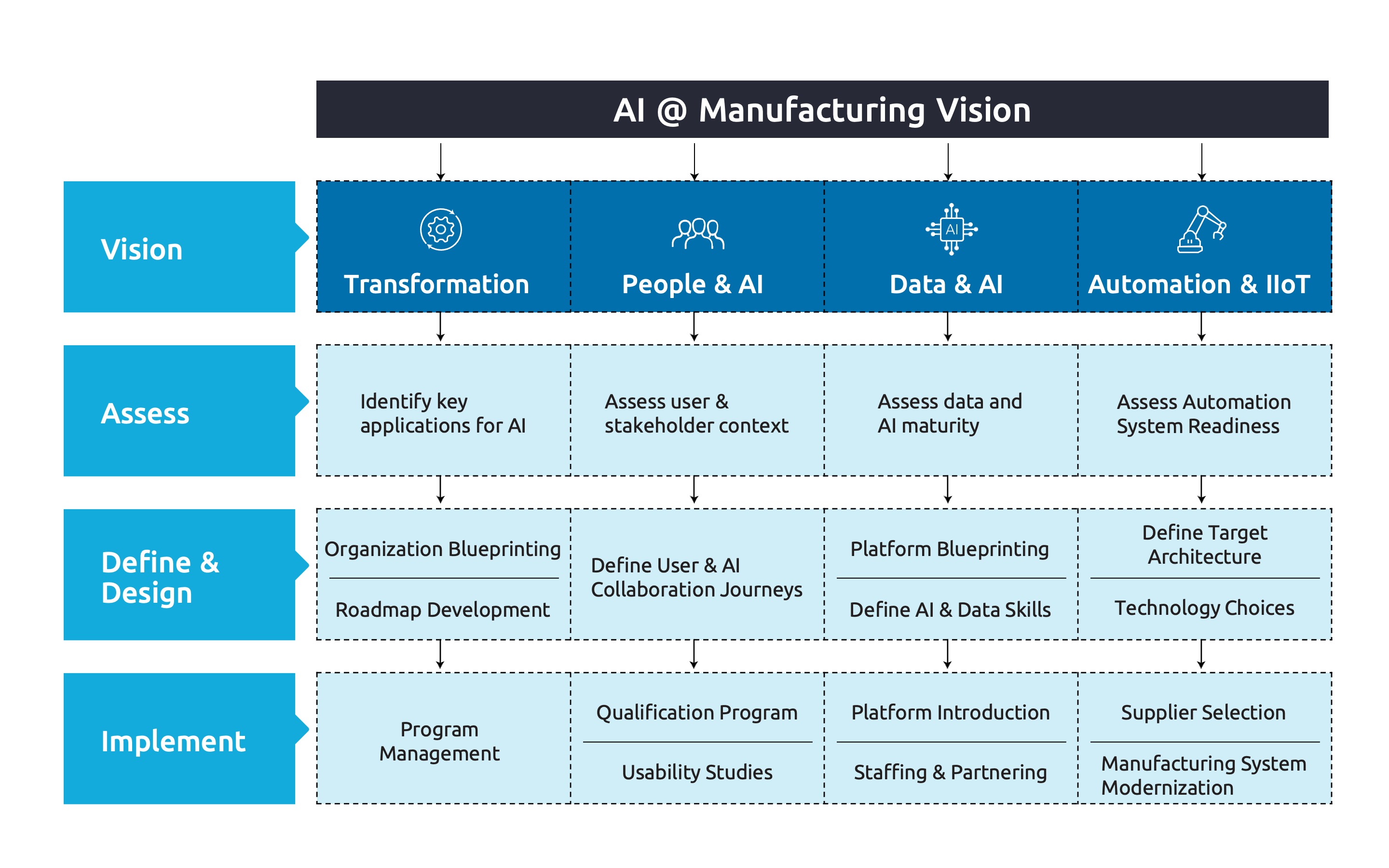 Gen ai in manufacturing blog Slide2