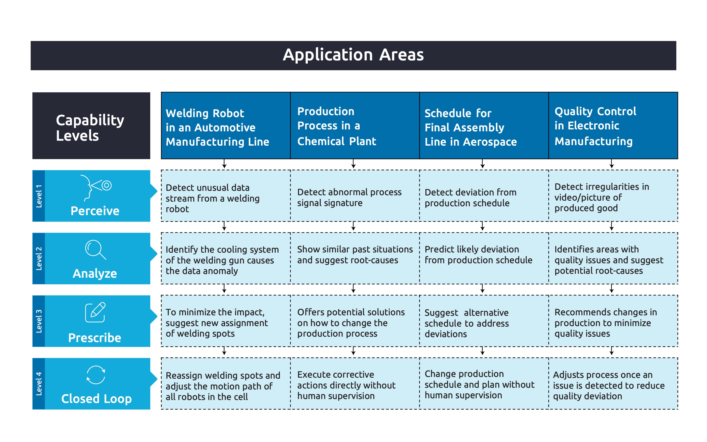 Gen ai in manufacturing blog slide 3