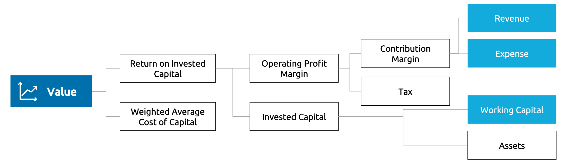 Picture2 - Path to Value from Process Engineering