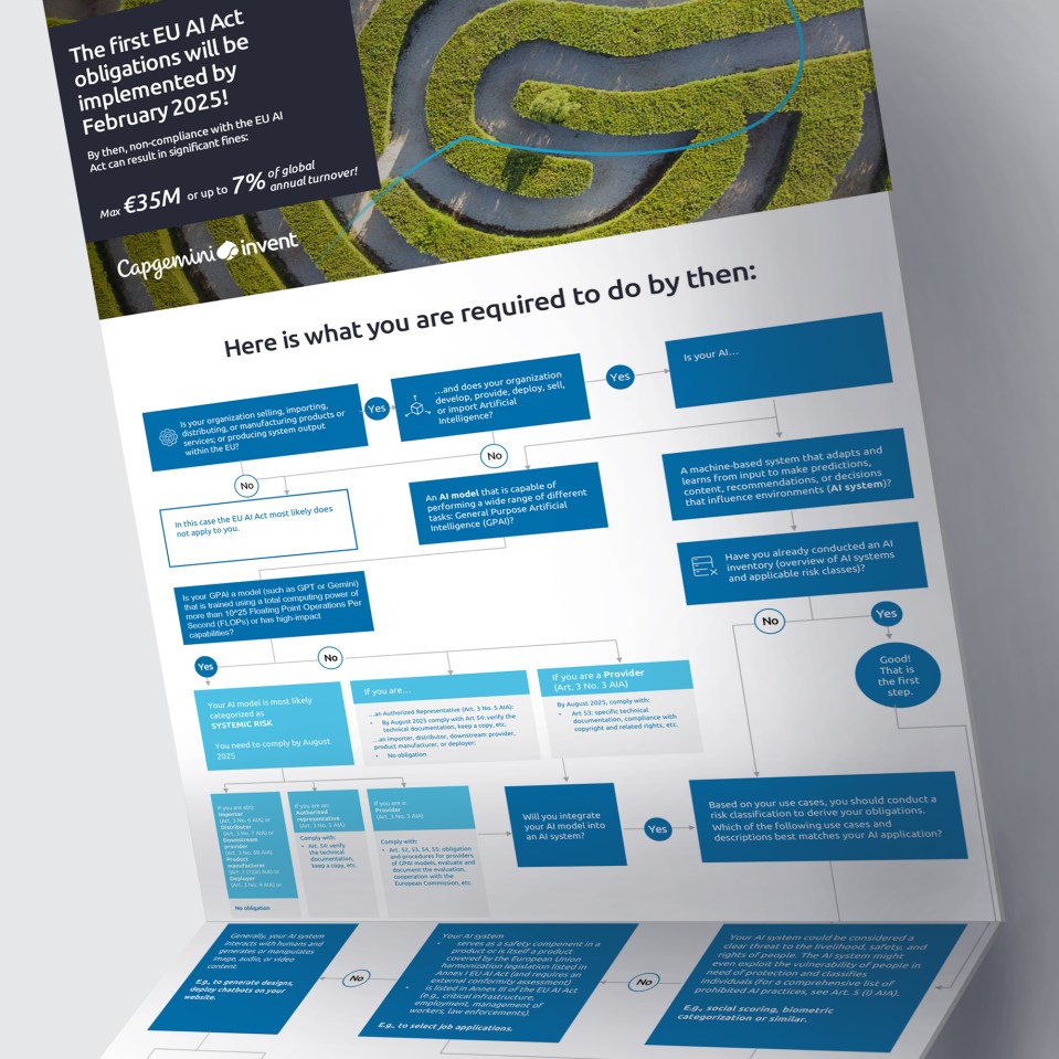 EU AI Act infographic Moch-Up