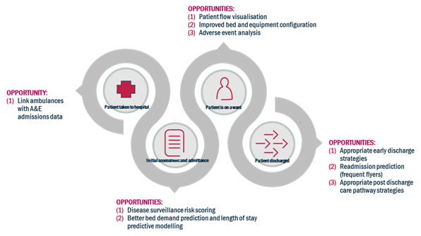 Patient Journey Mapping Nhs Improving Patient Journeys Through The Health System – Capgemini Uk